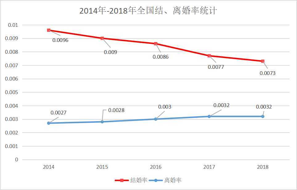 (数据来源:国家民政局官网) (数据来源:国家民政局官网)